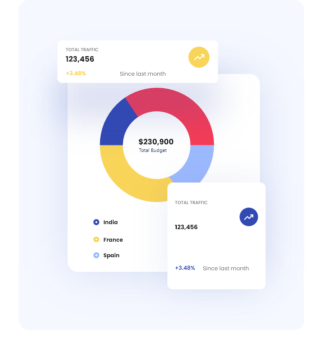 ALDS Development Services